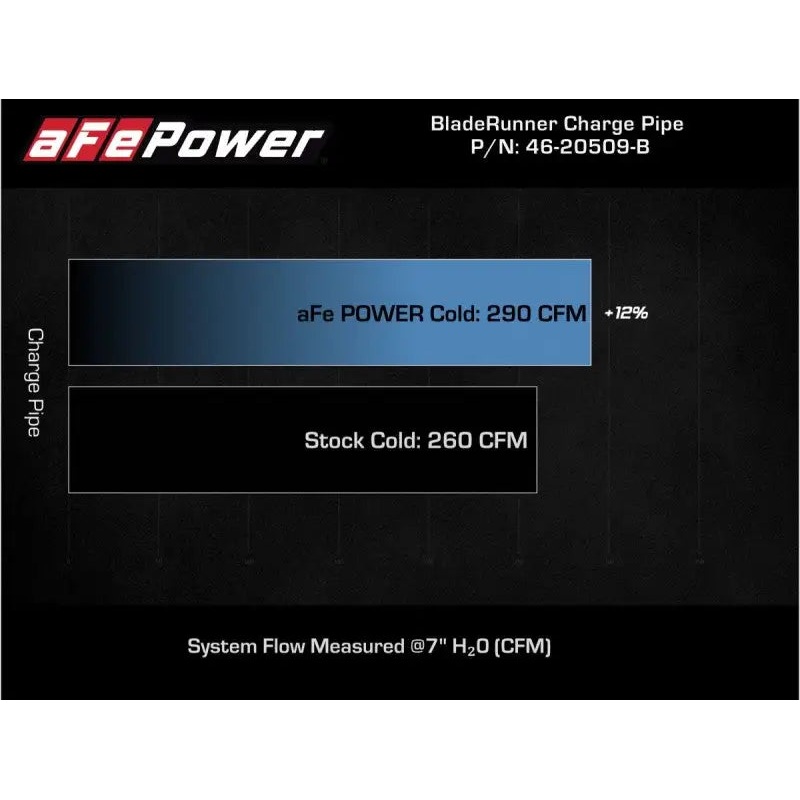 aFe Kia Stinger 18-22 V6-3.3L (tt) BladeRunner Cold Charge Pipe- Black